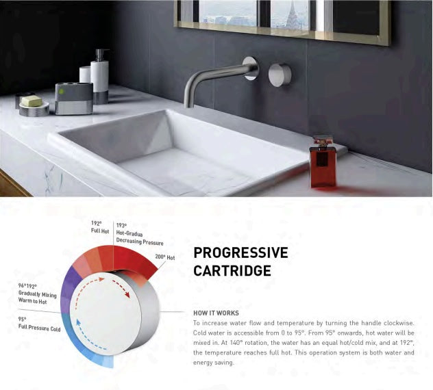 VIVO Basin/Bath Set